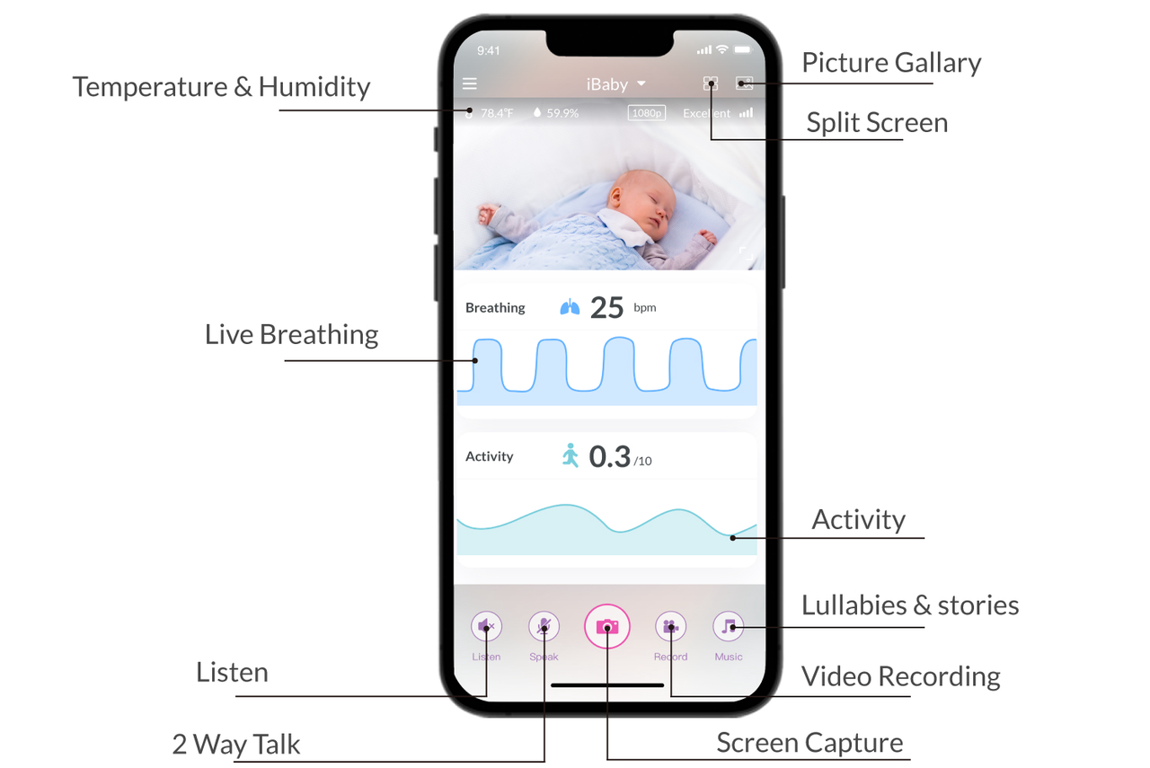 iBaby i2 Smart Wi-Fi Baby Monitor with Camera